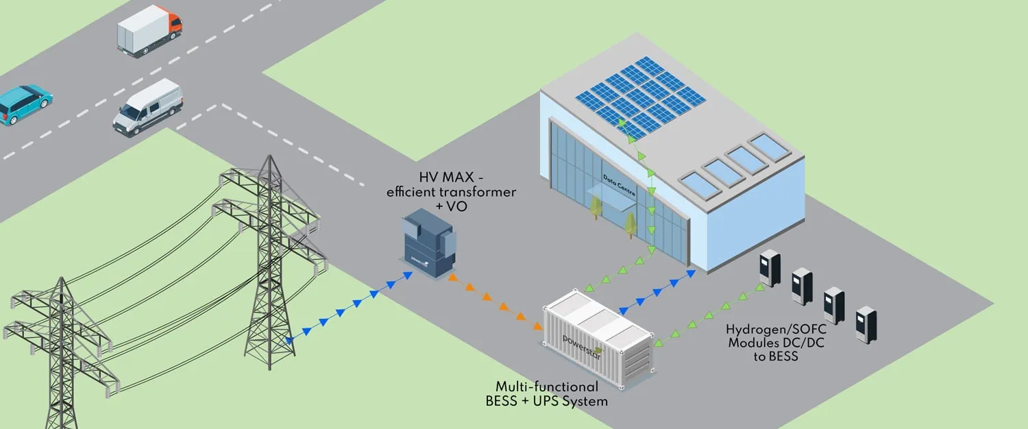 Hydrogen service station microgrid