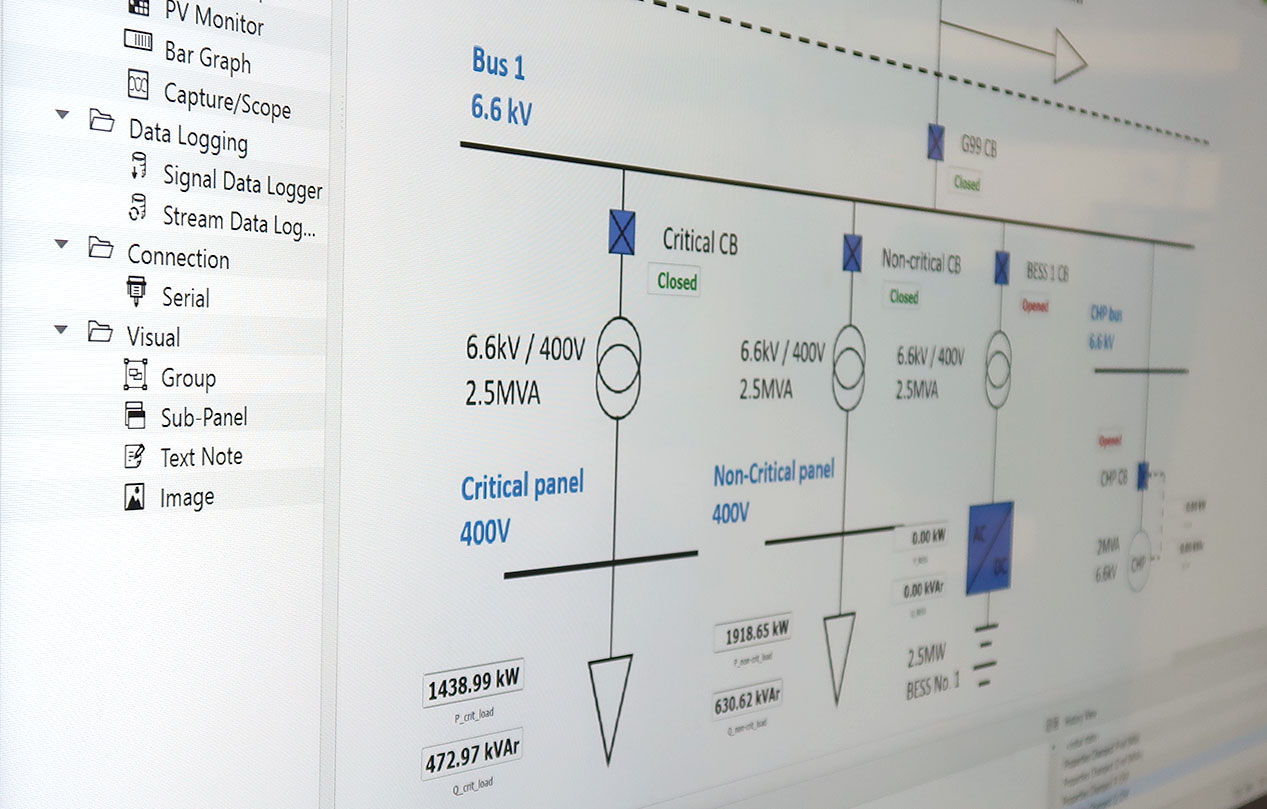Detailed view of Powerstar simulation and modelling process